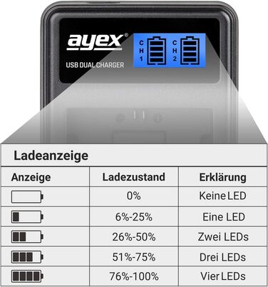 Зарядний пристрій USB Dual для акумуляторів Nikon EN-EL15 (Z7 II, Z6 II, Z5, D850, D780, D750, D600) з LCD-дисплеєм