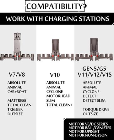 Кріплення-організатор для пилососів Dyson V7, V8, V10, V11, V12, G5, GEN5 Detect/Cyclone/Absolute/Torque Drive