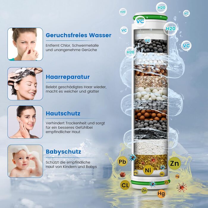 Digiroot Shower Head with Filter, 15 Filtration, Showerhead with Hose 1.5M, High-Pressure Hand Shower Rain Shower with 7 Spray Patterns, Water-Saving Shower Head for Removing Hard Water, Residual Chlorine, Heavy Metals (Black)