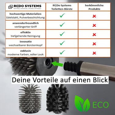 Набір для чищення унітазу з ручкою з нержавіючої сталі - 2 насадки, для ванної кімнати, гігієнічний, антибактеріальний