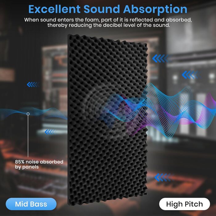 Акустичний поролон для звукоізоляції 30x30x2.5 см, шумопоглинаючі панелі з самоклейкою для студії та домашнього кінотеатру, набір 52 шт, висока щільність