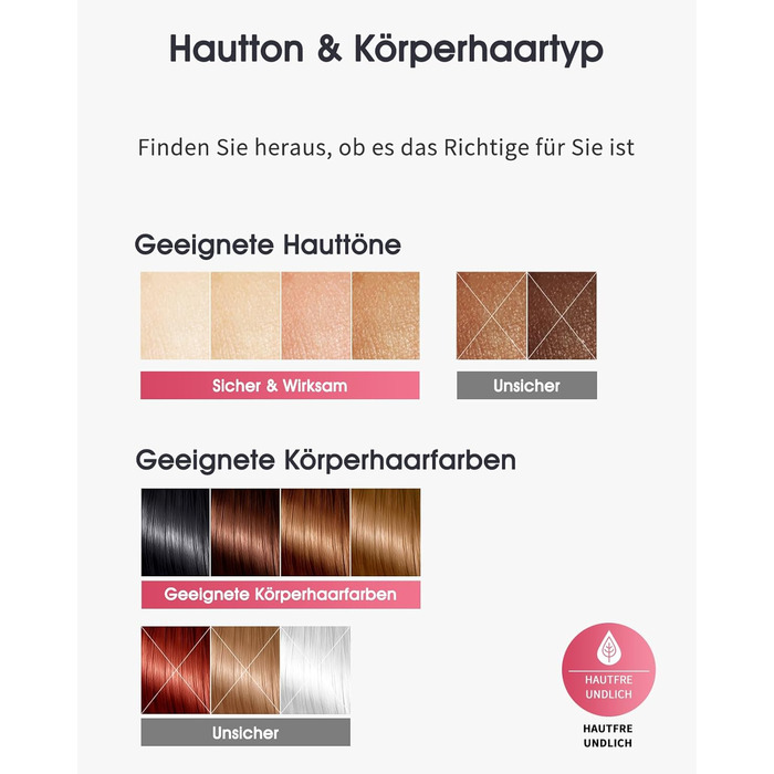 Пристрій для епіляції IPL Haarlosy з охолодженням, 999,900 імпульсів, 5 рівнів потужності, безболісна епіляція для жінок та чоловіків, обличчя, пахв, ніг та тіла (білий)