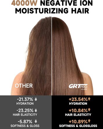 Професійний фен з іонізацією 2400W з AC-двигуном, з насадкою-дифузором, 40 млн негативних іонів, 3 режими температури, 2 швидкості, для салону краси та дому, чорний