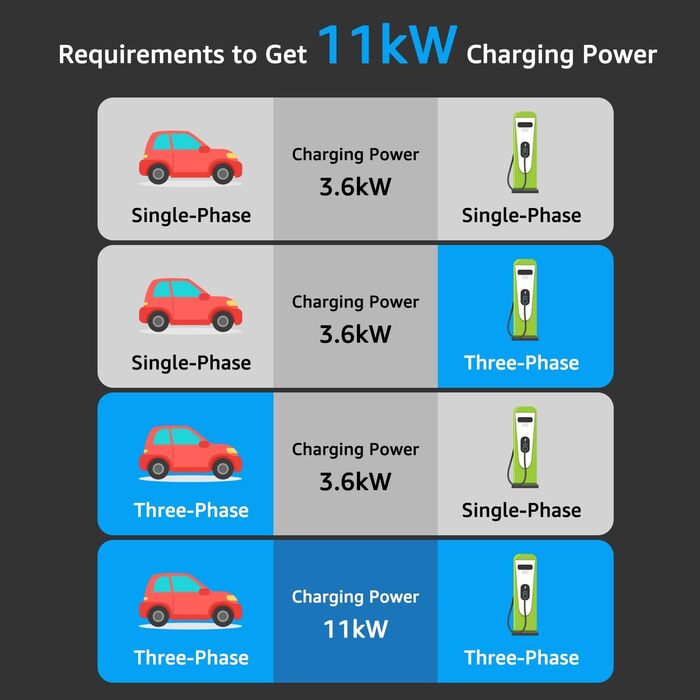 Кабель зарядки для електромобіля Bokman Typ 2, 11 кВт, 16A, 3 фази, 5 метрів, з сумкою та мікрофіброю