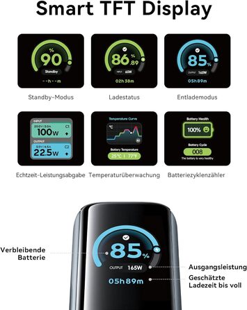 Power Bank VENTION 20000mAh 165W з дисплеєм та Emoji, інтегрований кабель USB-C, 2×100W USB-C + USB-A. Сумісний з MacBook Pro, iPad, Dell/HP, iPhone, Galaxy