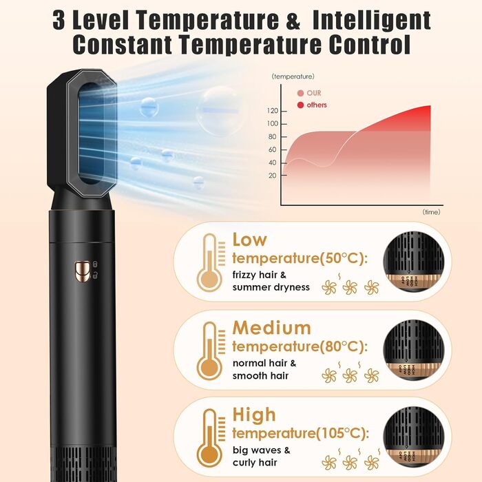 Набір для укладки Journeyside Airstyler: професійна щітка з гарячим повітрям 1000W, 5 насадок, автоматичний локонгібітор, випрямляч, для створення об'єму, локонів та випрямлення волосся, чорний