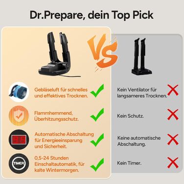 DR.PREPARE Electric Shoe Dryer Foot Warmer Shoe Heater Shoe Warmer Shoes Boot Dryer Glove Dryer Dries with Warm Air Quick Drying for Shoes Hats Ski Boots