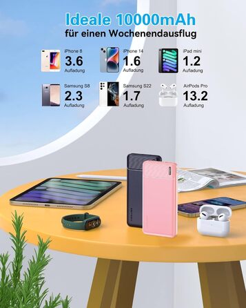 Power Bank AsperX 10000mAh (2 шт.) з USB-C, 4 порти, для iPhone, iPad, Huawei, Tablet - Чорний+Білий