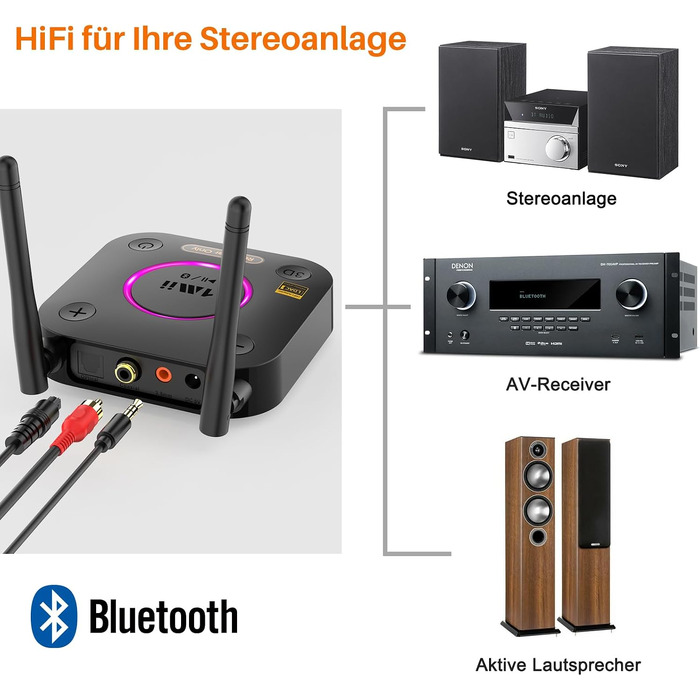 Bluetooth-ресивер 1Mii B06Ultra з підтримкою LDAC для стереосистем та Hi-Fi аудіо адаптер