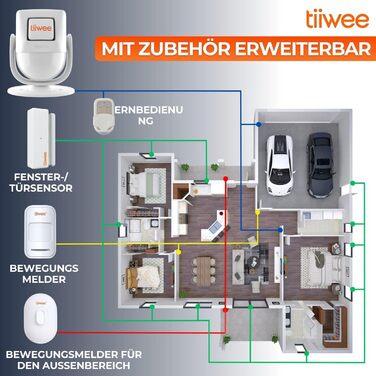 Сигналізація tiiwee X4 з датчиком руху PIR, 120 дБ, з пультом, для захисту дому, розширювана, гарантія 2 роки