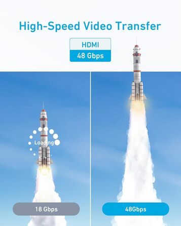 HDMI кабель Anker 8K 60Hz, 1.8м, Ultra HD, 48Gbps, eARC, Dolby Atmos, сумісний з Xbox Series X, TV