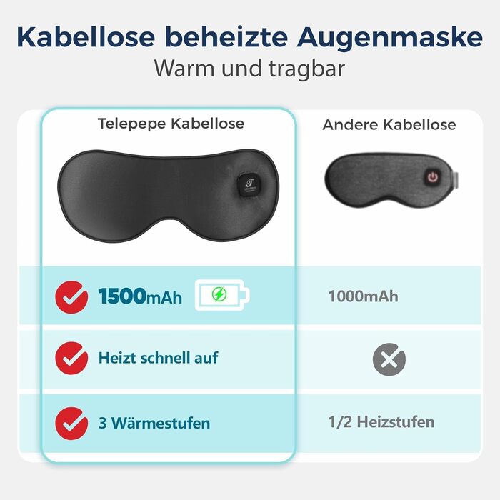Очна маска з підігрівом Telepepe, 1500mAh, акумуляторна, 3 режими нагріву, велика батарея, знімна наволочка, подарунок (Сірий, Світло-чорний)