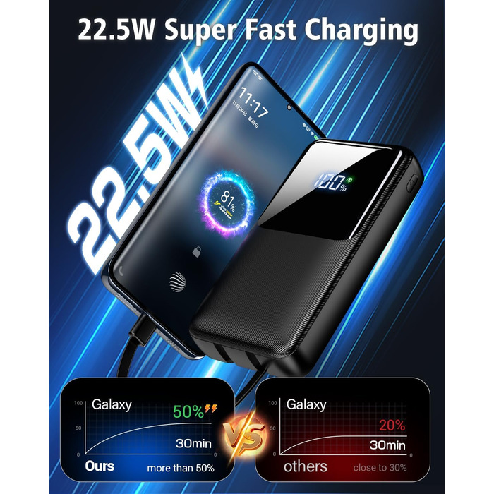 Power Bank 40000mAh з 3 портами USB та 2 кабелями, чорний. Сумісний з iPhone, Samsung Galaxy