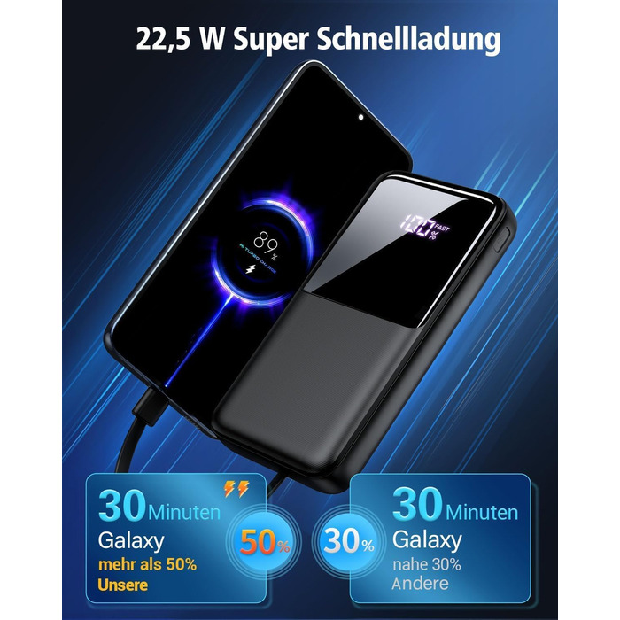 Power Bank 26800mAh, 22,5W з 3 портами USB та 2 вбудованими кабелями, чорний. Сумісний з iPhone та Android