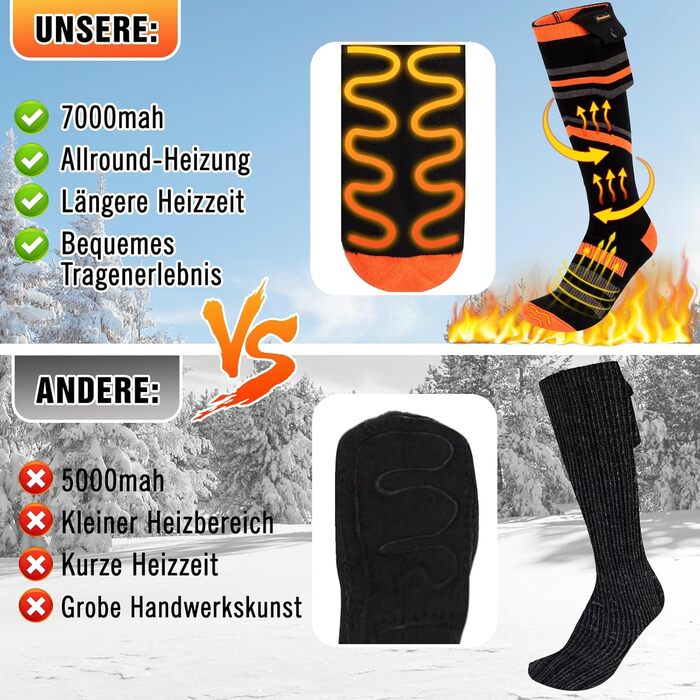 Гріючі шкарпетки для жінок та чоловіків, 7000mAh, 4 режими нагріву, для зимових видів спорту (лижі, піші прогулянки, велоспорт), розмір 36-43