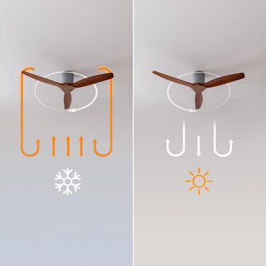 Вентилятор стельовий Cecotec EnergySilence Aero 5500 Aqua IronDarkWood Connected, двигун DC 40W, Wi-Fi, для дому та вулиці, 3 лопаті, 6 режимів, металік та темно-коричневий сталь | темне дерево