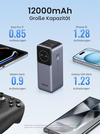 Power Bank UGREEN Nexode 12000mAh 100W з 2 портами, цифровим дисплеєм, USB-C PD 3.0, сумісний з iPhone, Galaxy, iPad та іншими пристроями