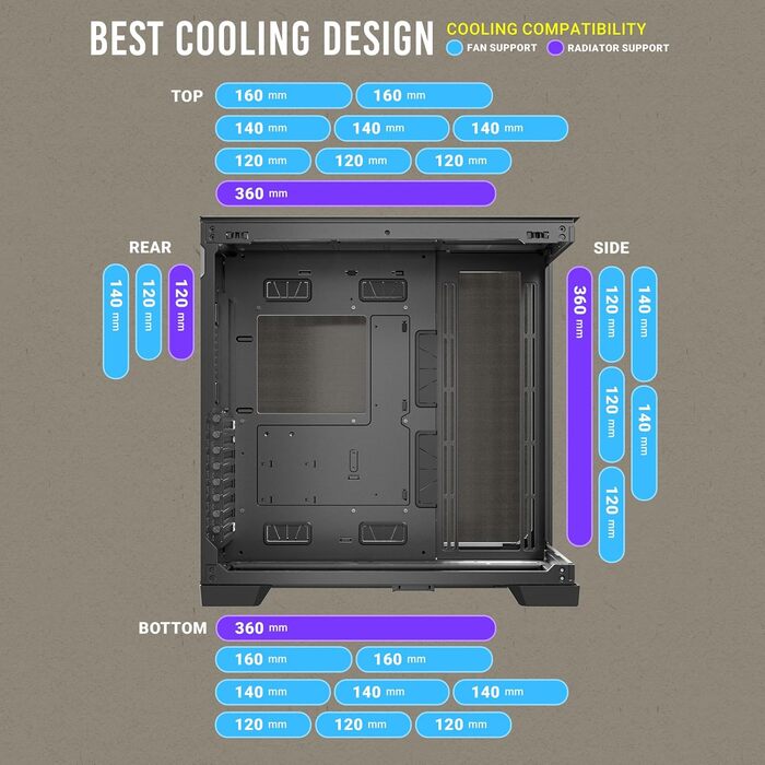 Корпус Antec C8 для RTX 40: двокамерний, з підтримкою 360 мм радіатора, без інструментів, Typ-C, високий повітряний потік