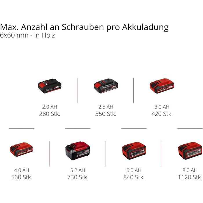 Акумуляторний ударний дриль-шуруповерт Einhell TP-CD 18/80 Li-i BL (18 V, Brushless, 80 Nm, 13 мм, 2 швидкості, Solo, без акумулятора та зарядного пристрою)