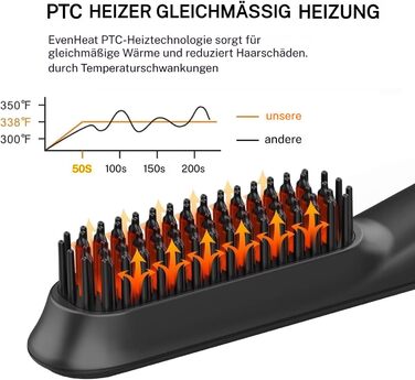 Електрична випрямляч для волосся TENTEK для чоловіків з регулюванням температури, іонізація, захист від опіків, чорний