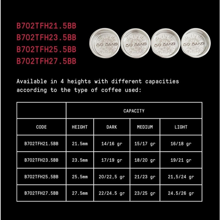 Фільтр-корзина IMS Big Bang 58 мм, 22-24 г, для подвійного еспресо, прецизійний, H27,5 мм