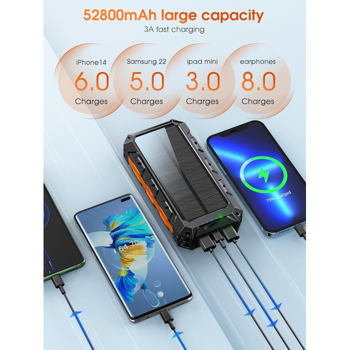 Портативний зарядний акумулятор 52800 mAh з сонячною зарядкою та бездротовою зарядкою, водонепроникний, 5 виходів, 3 входи, ліхтарик, карабін, QC 30W та USB-C PD 20W для мобільних телефонів (Оранжевий)