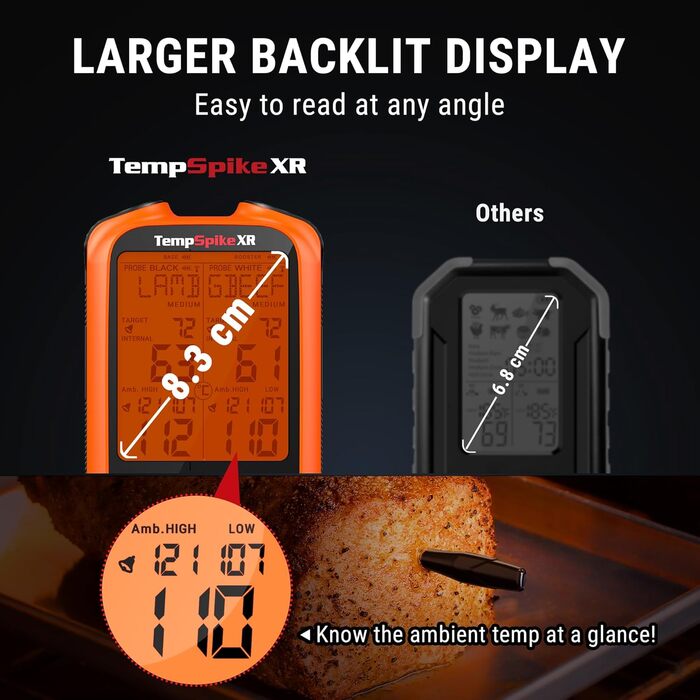 Бездротовий м'ясний термометр ThermoPro TempSpike, цифровий, 2 щупи, 300м, для гриля, кухні, рідин і м'яса, перезаряджуваний
