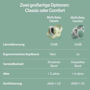 Навушники Alpine Muffy Baby Klassik для захисту слуху малюків, чорного кольору, регульоване антиковзне обруч до 36 місяців, безпечно протестовано в Німеччині, запобігають пошкодженню слуху, комфортне зелене обруч