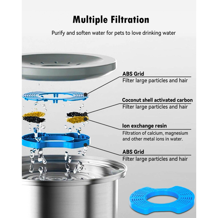 Нержавійна миска для собак з антивитіканням, 2L, преміум якість. Миска для собак та котів, антивитікаюча, великий об'єм 2L
