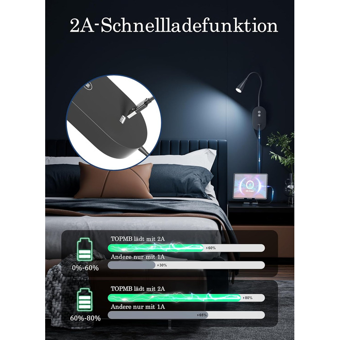 Нічна LED лампа для читання Wandleuchte з USB, 5 рівнів яскравості, сенсорне управління, гнучкий кронштейн, автовимкнення (Чорна)