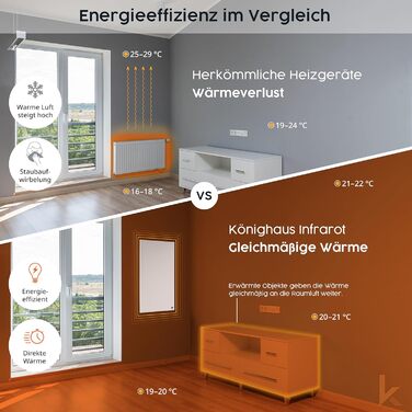 Інфрачервовий обігрівач König Haus Standgerät 1200 Вт - енергозберігаючий, мобільний, з термостатом та підставкою. Модель з мотивом: вогнище.