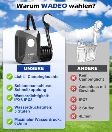 Портативна душова система WADEO для кемпінгу з акумулятором 6000 mAh, LED-підсвічуванням та IPX8 водонепроникністю, 5 режимів тиску. Комплект для відпочинку на природі, подорожей та догляду за тваринами.