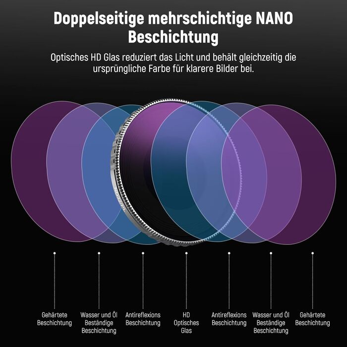 Набір фільтрів ND NEEWER для DJI Osmo Action 4/5 PRO: ND8, ND16, ND32, CPL (4 шт.)