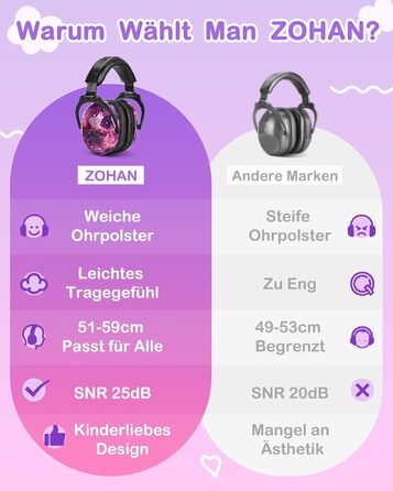 Навушники для захисту від шуму ZOHAN 030 для дітей 3-18 років, для дітей з аутизмом, для школи, концерту, галактичний дизайн