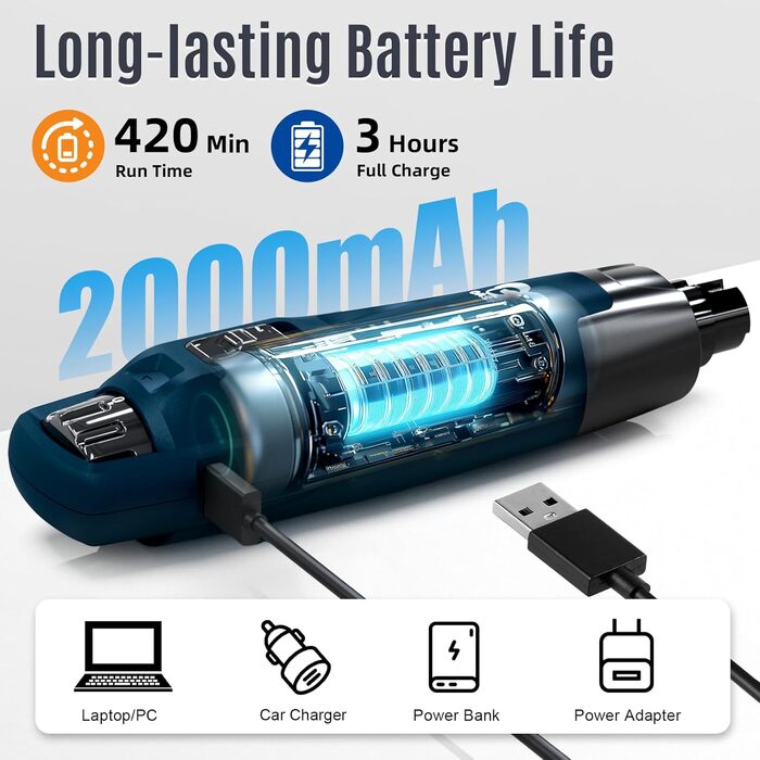 Електричний точило для собачих кігтів Casfuy Neue 6-Gang – 2 LED, тиха робота, 7 годин, для собак та котів, великих, середніх та малих порід, темно-синій