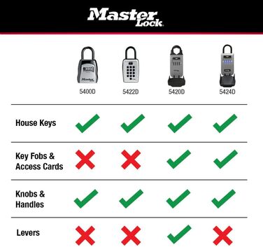 Master Lock 5415D Heavy Duty Key Lock Box - Zinc Wall Mount - Holds 5 Keys