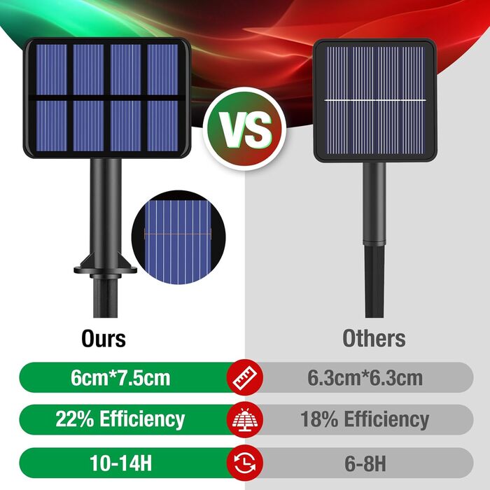 Сонячна гірлянда для вулиці BTfarm, 2 шт. по 15 м, 150 LED, IP65, вологостійка, мідний дріт, для саду, тераси, вечірки (тепле біле світло)