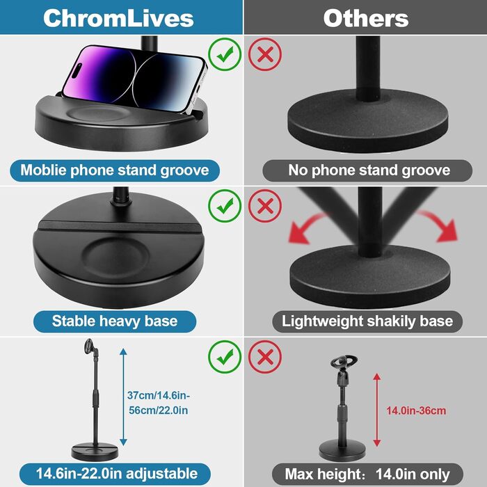 Підставка для мікрофона ChromLives для Razer Seiren X, з поп-фільтром, вітрозахистом та кабелетримачем, 5/8 адаптер для радіомовлення та запису