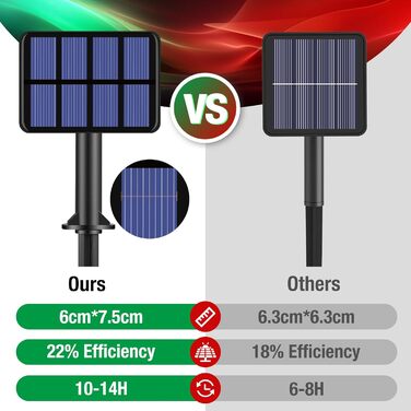 Сонячна гірлянда для вулиці BTfarm, 2 шт. по 15 м, 150 LED, IP65, вологостійка, мідний дріт, для саду, тераси, вечірки (тепле біле світло)