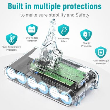 Замінна батарея ASUNCELL 21.6V 4600mAh для пилососів Dyson V8 (Absolute, Animal, Fluffy, Motorhead, Hand-held Series)