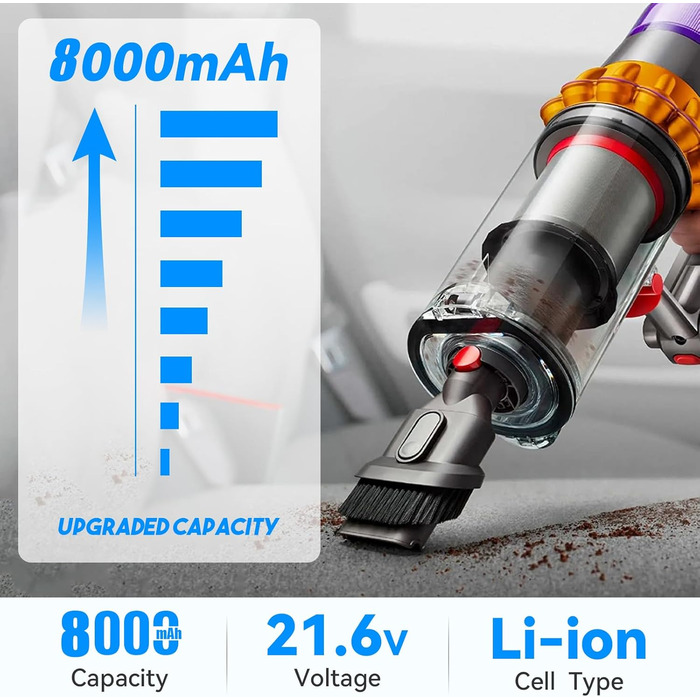 Запасний акумулятор 8000mAh V6 з LCD-дисплеєм для пилососів Dyson V6 (DC58, DC59, DC61, DC62, DC72, DC74, SV03, SV05, SV06, SV07, SV09) Animal/Absolute/Motorhead/Fluffy (2 фільтри, 8.0Ah)