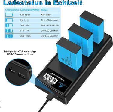 Набір акумуляторів Homesuit LP-E17 1400mAh 3шт. та зарядний пристрій LCD з USB для Canon EOS Rebel SL3, SL2, T8i, T7i, T6i, T6s, RP, M3, M5, M6, 200D, 77D, 750D, 760D, 800D, 8000D та інші моделі Canon