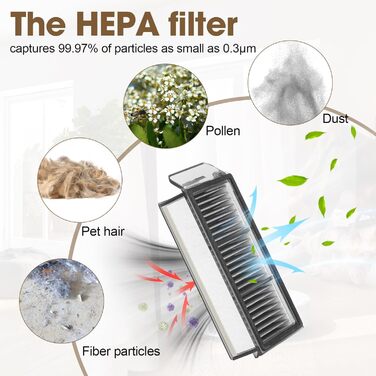 Запчастини для Dreame X30 Ultra, L10s Ultra Gen2, L40 Ultra AE, Mova E30 Ultra: комплект аксесуарів (2 основні щітки, 4 фільтри, 4 мікрофібри, 4 бічні щітки, 4 мішки для пилу)