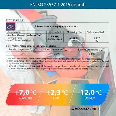 Сплячий мішок Outdoor 3 сезони -12.0°C, блакитний