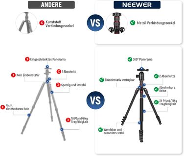 Штатив NEEWER 77' з алюмінію, монопод для DSLR та телефону, 360° кулькова головка, 2-осьова центральна колона, Arca QR пластина, сумка, портативний, вантажопідйомність 15,4 кг, TP77