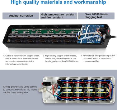 BESTEK Розподільник розеток з 6 розетками, 4 USB, захистом від перенапруги 900 Дж, з вимикачем, синьо-білий, 1.8м кабель