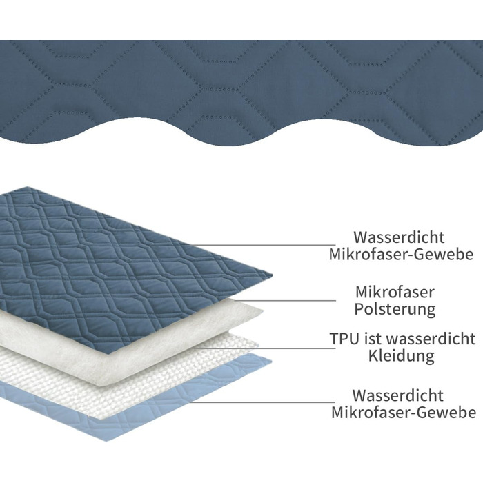 Водонепроникний килимок для собак - міцний килимок 173*203 см для активного відпочинку на вулиці. Машинне прання, двосторонній килимок для собак та котів (Темно-синій + Світло-синій, 132x203 см)