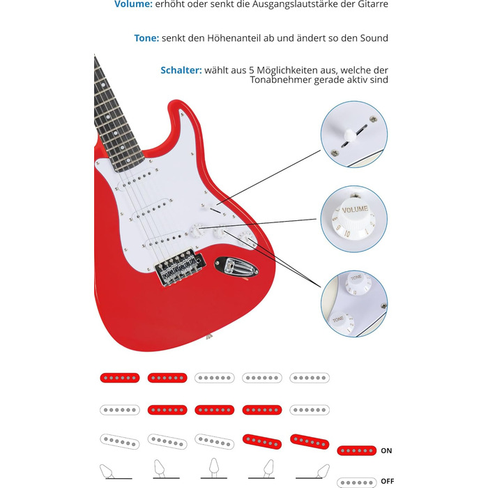 McGrey Rockit ST Комплект електрогітари (8-елементний стартовий набір: гітара, підсилювач, запасні струни, гітарний чохол, тюнер, медіатори, ремінь та гітарний кабель) (Fiesta Red)