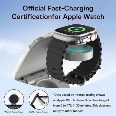 Зарядна станція 5 в 1 для iPhone з магнітним кабелем, складний зарядний пристрій для подорожей, сумісний з iPhone 17/16/15/14/13/12, AirPods Pro 3, Apple Watch S11/Ultra (Titan Wüstensand) 2026-Titan Grau