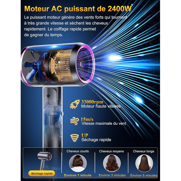 Фен Föhn 2400W з іонізацією, складний, для професійного та домашнього використання. Швидка сушка, гаряче/холодне повітря, мотор AC, дифузор, сумка (Сіро-фіолетовий)